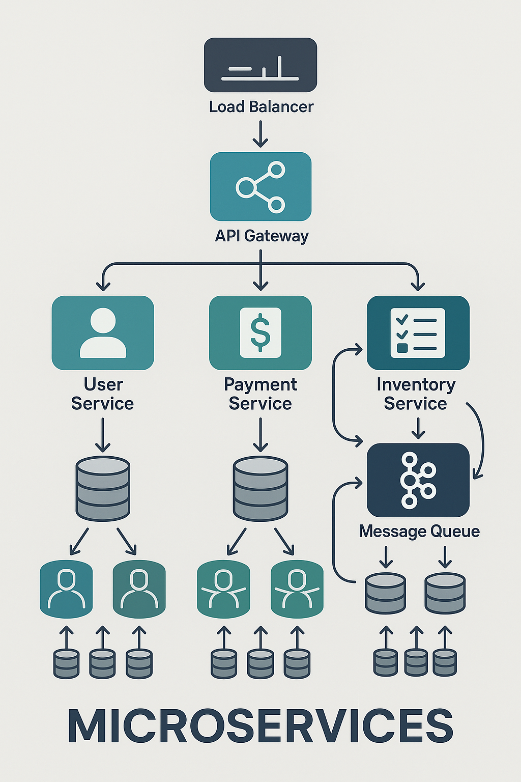 Microservices
